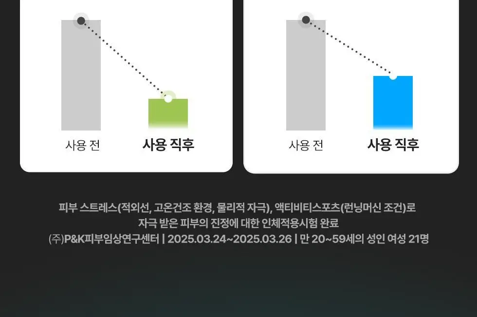 [쿨링 마스크/5매] 닥터지 레드블레미쉬 쿨 마스크 5매 3종 (수딩/흔적/탄력) 상세페이지 31